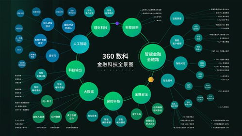 360數(shù)科累計(jì)攔截潛在新型風(fēng)險(xiǎn)人數(shù)超100萬，以數(shù)字技術(shù)守護(hù)逾百億資產(chǎn)安全