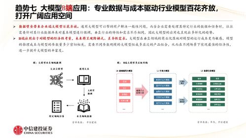 人工智能基礎軟件開發(fā)的十大發(fā)展趨勢 中信建投視角下的技術演進與產業(yè)機遇